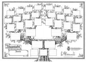 Ahnentafel Ahnenforschung Vordruck Stammbaum Vorlage kaufen http://familienforscher.info/wp-content/uploads/2016/07/Ahnentafel-300x212.jpg