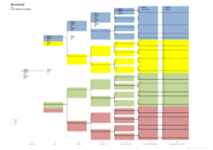 Welt der Vorfahren - Vorlage 03 Ahnentafel Stammbaum Excel leer zum Ausfüllen zum Ausfüllen Ahnenforschung | Screenshot: Anja Klein