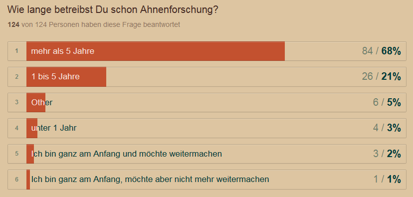 Umfrage zur Ahnenforschung: Dauer der Ahnenforschung | Foto: Anja Klein / Screenshot https://lingualytica.typeform.com/to/KPhoCn