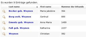 des.genealogy.net - Sterberegister Köln - Suche nach "Weynen"
